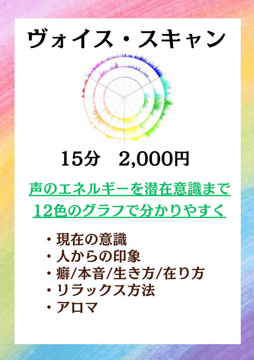 ヴォイス・スキャン(声分析) リアン/多美子